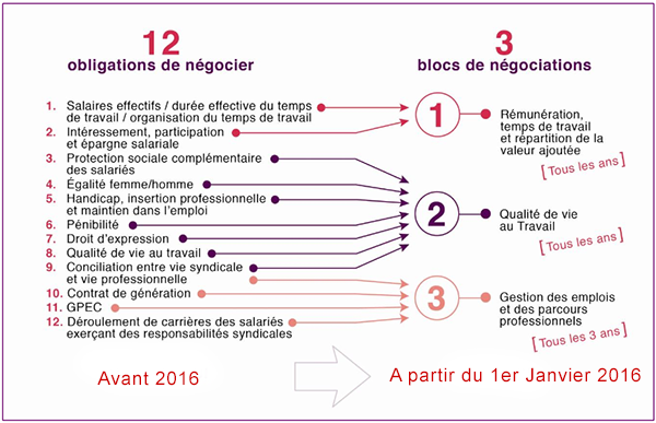 obligation2
